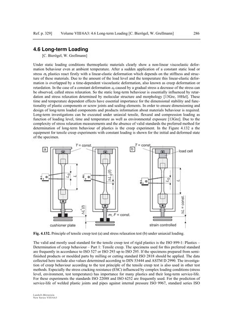 compression creep test|creep test pdf.